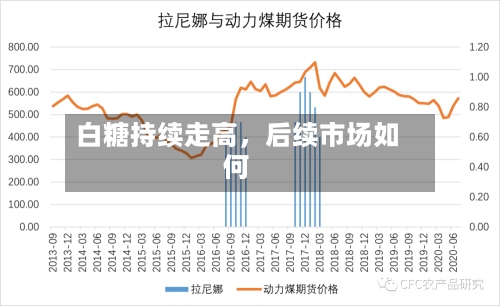 白糖持续走高，后续市场如何-第3张图片
