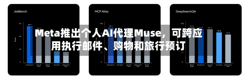 Meta推出个人AI代理Muse，可跨应用执行邮件、购物和旅行预订