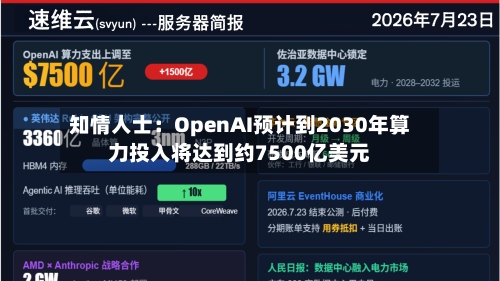 知情人士：OpenAI预计到2030年算力投入将达到约7500亿美元