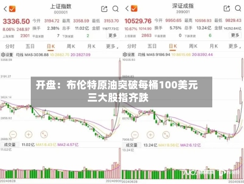 开盘：布伦特原油突破每桶100美元 三大股指齐跌-第2张图片
