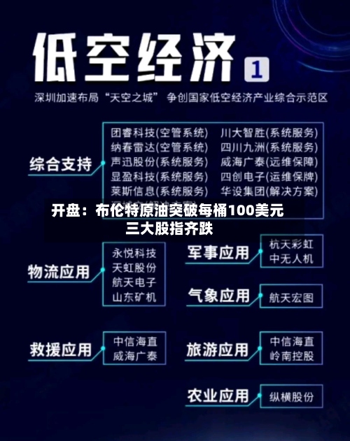 开盘：布伦特原油突破每桶100美元 三大股指齐跌-第1张图片