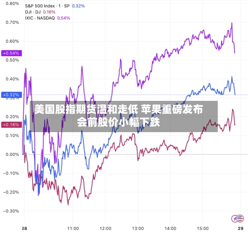 美国股指期货温和走低 苹果重磅发布会前股价小幅下跌