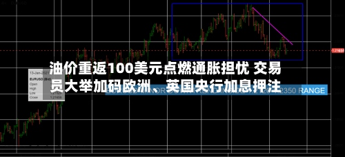 油价重返100美元点燃通胀担忧 交易员大举加码欧洲	、英国央行加息押注-第2张图片