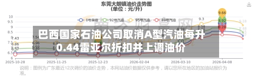 巴西国家石油公司取消A型汽油每升0.44雷亚尔折扣并上调油价-第2张图片
