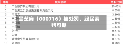 黑芝麻（000716）被处罚，股民索赔可期