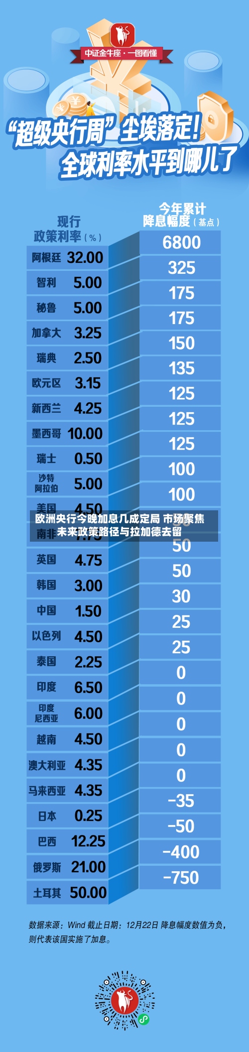 欧洲央行今晚加息几成定局 市场聚焦未来政策路径与拉加德去留-第2张图片