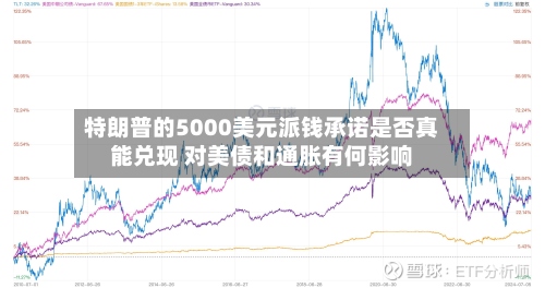 特朗普的5000美元派钱承诺是否真能兑现 对美债和通胀有何影响