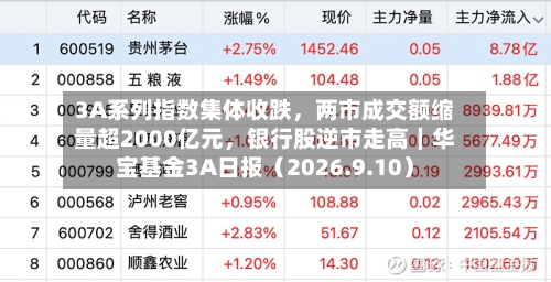 3A系列指数集体收跌，两市成交额缩量超2000亿元，银行股逆市走高｜华宝基金3A日报（2026.9.10）-第1张图片