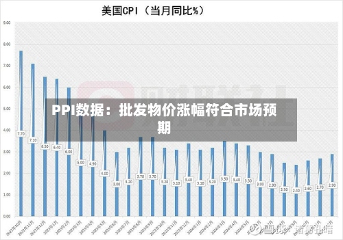 PPI数据：批发物价涨幅符合市场预期