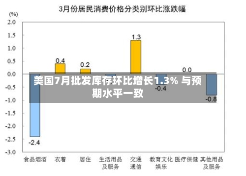美国7月批发库存环比增长1.3% 与预期水平一致-第2张图片