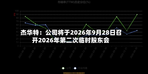杰华特：公司将于2026年9月28日召开2026年第二次临时股东会
