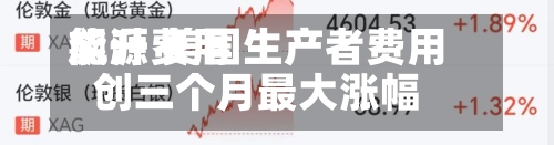 能源费用飙升 美国生产者费用创三个月最大涨幅-第2张图片