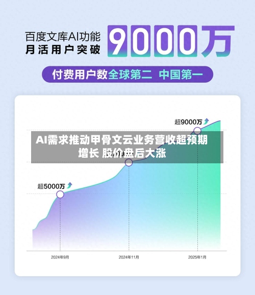 AI需求推动甲骨文云业务营收超预期增长 股价盘后大涨-第2张图片