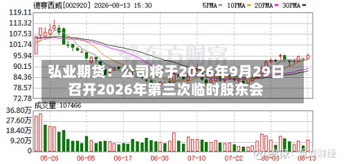 弘业期货：公司将于2026年9月29日召开2026年第三次临时股东会