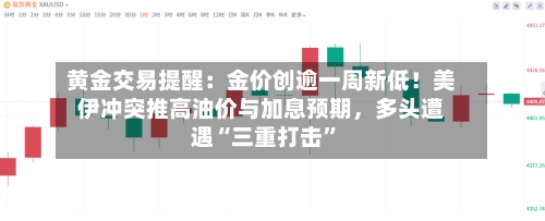 黄金交易提醒：金价创逾一周新低！美伊冲突推高油价与加息预期，多头遭遇“三重打击”
