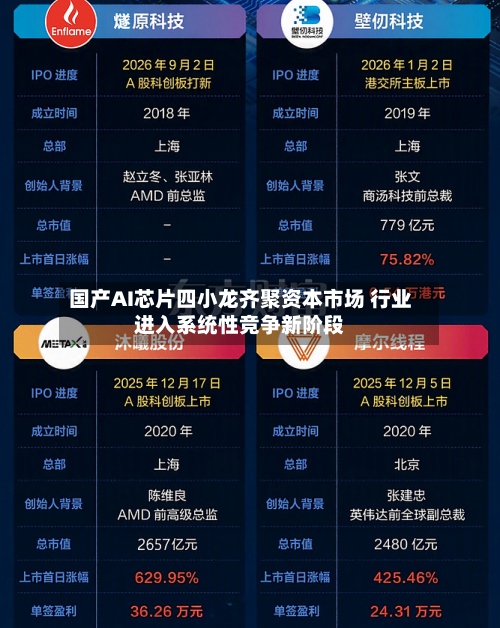 国产AI芯片四小龙齐聚资本市场 行业进入系统性竞争新阶段