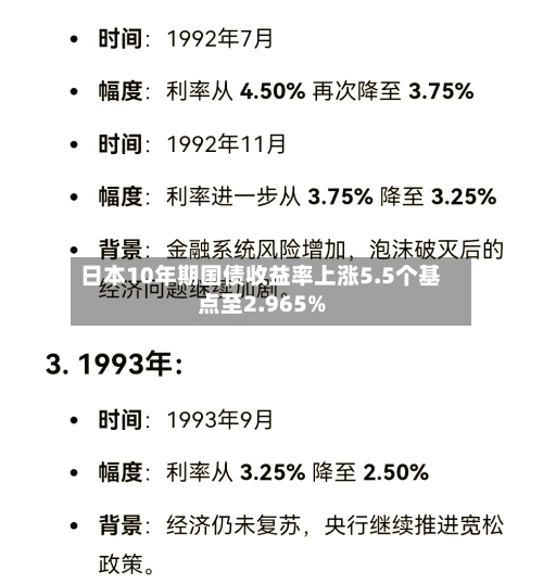 日本10年期国债收益率上涨5.5个基点至2.965%