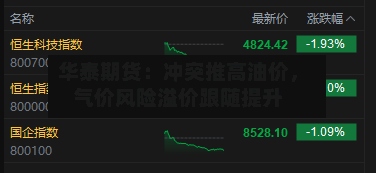华泰期货：冲突推高油价，气价风险溢价跟随提升-第2张图片