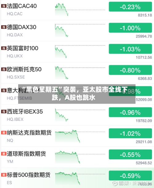 “黑色星期五”突袭，亚太股市全线下跌，A股也跳水-第2张图片