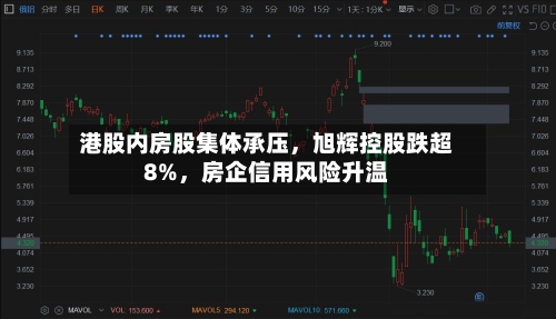 港股内房股集体承压	，旭辉控股跌超8%，房企信用风险升温-第1张图片