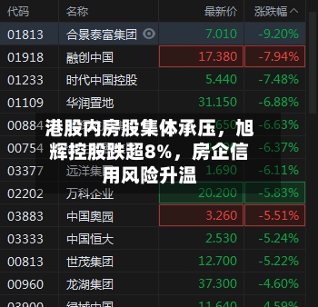 港股内房股集体承压，旭辉控股跌超8%，房企信用风险升温-第2张图片