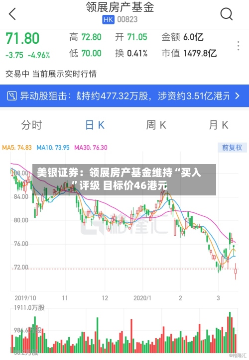 美银证券：领展房产基金维持“买入	”评级 目标价46港元-第2张图片