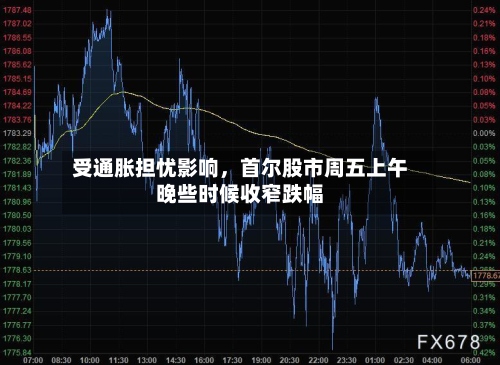 受通胀担忧影响，首尔股市周五上午晚些时候收窄跌幅