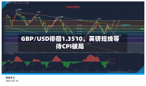 GBP/USD徘徊1.3510，英镑短线等待CPI破局