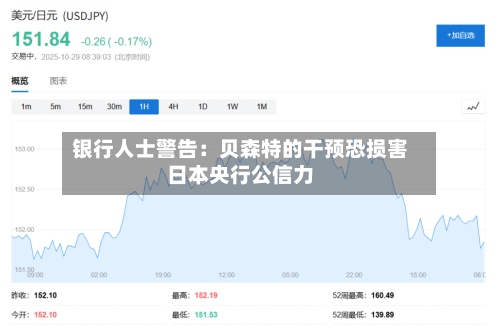 银行人士警告：贝森特的干预恐损害日本央行公信力