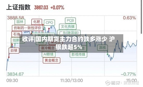 收评|国内期货主力合约跌多涨少 沪银跌超5%-第1张图片