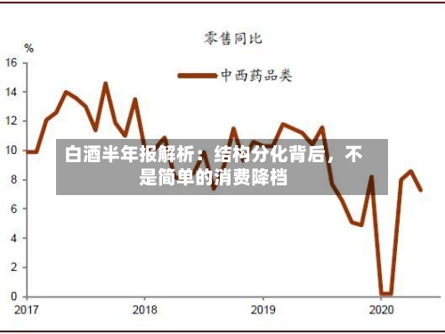 白酒半年报解析：结构分化背后	，不是简单的消费降档-第2张图片