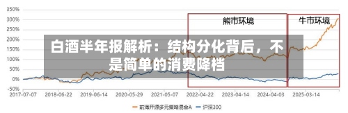 白酒半年报解析：结构分化背后，不是简单的消费降档