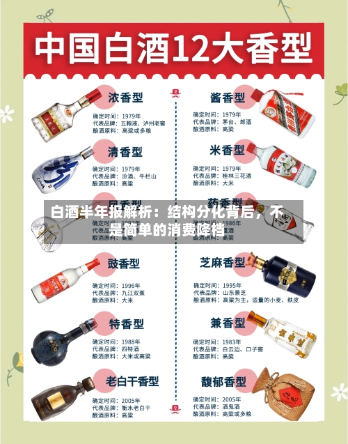 白酒半年报解析：结构分化背后，不是简单的消费降档-第3张图片