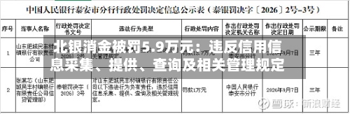 北银消金被罚5.9万元：违反信用信息采集、提供、查询及相关管理规定-第2张图片
