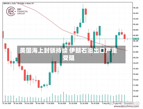 美国海上封锁持续 伊朗石油出口严重受阻