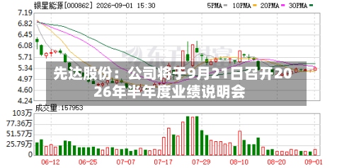 先达股份：公司将于9月21日召开2026年半年度业绩说明会-第2张图片