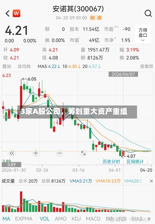 3家A股公司，筹划重大资产重组