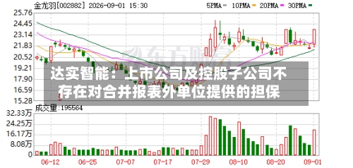 达实智能：上市公司及控股子公司不存在对合并报表外单位提供的担保-第2张图片