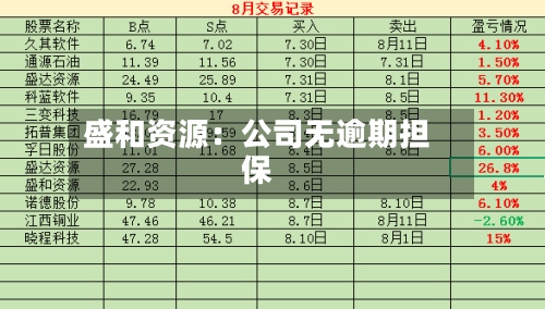 盛和资源：公司无逾期担保-第1张图片