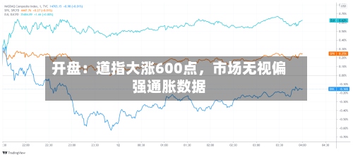 开盘：道指大涨600点，市场无视偏强通胀数据-第2张图片