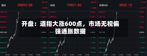 开盘：道指大涨600点	，市场无视偏强通胀数据-第1张图片