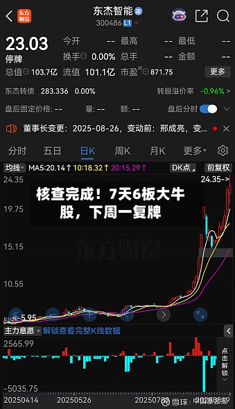 核查完成！7天6板大牛股，下周一复牌-第2张图片