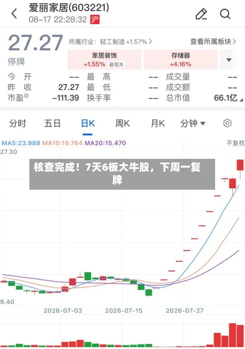 核查完成！7天6板大牛股，下周一复牌