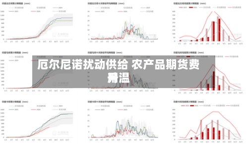 厄尔尼诺扰动供给 农产品期货费用
升温-第2张图片