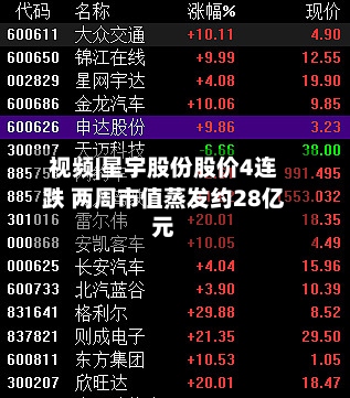 视频|星宇股份股价4连跌 两周市值蒸发约28亿元-第2张图片