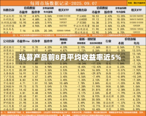 私募产品前8月平均收益率近5%-第3张图片
