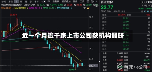 近一个月逾千家上市公司获机构调研-第3张图片