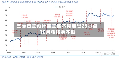 三菱日联预计美联储本月加息25基点 10月将按兵不动