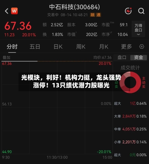 光模块，利好！机构力挺	，龙头强势涨停！13只绩优潜力股曝光-第2张图片