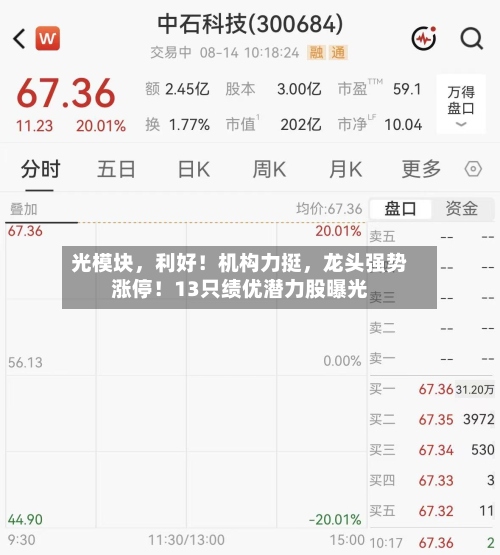 光模块，利好！机构力挺	，龙头强势涨停！13只绩优潜力股曝光-第3张图片